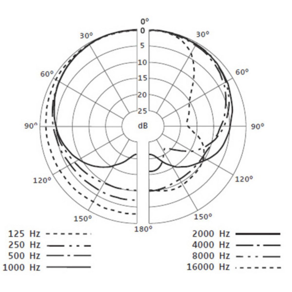 Sennheiser e835S Handheld Cardioid Dynamic Microphone - Image 4