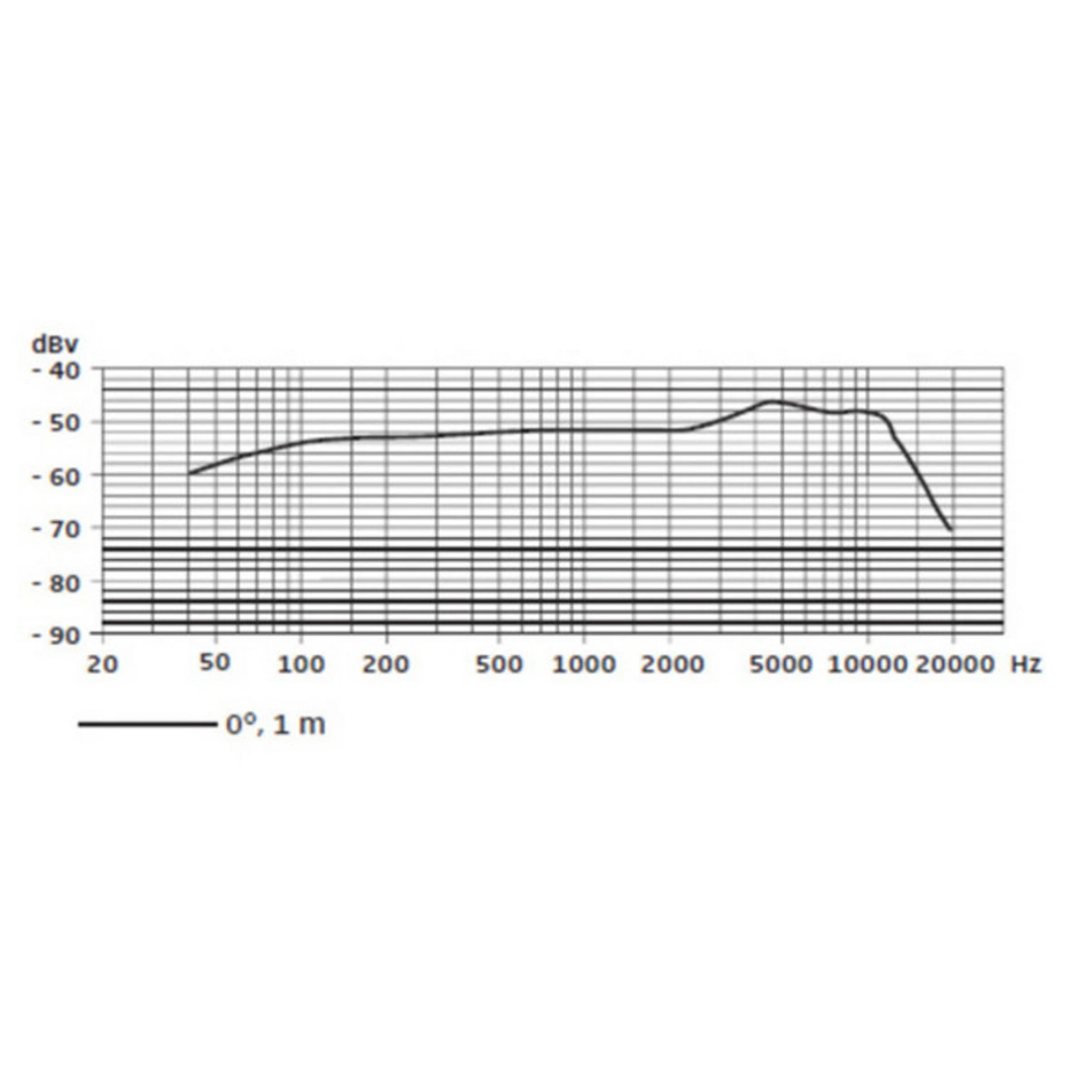 Sennheiser e835S Handheld Cardioid Dynamic Microphone - Image 3