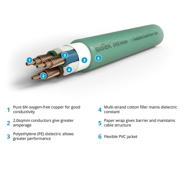 IsoTek EVO3 INITIUM - power cable - Image 2