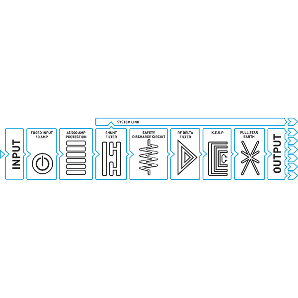 IsoTek V5 Polaris - compact power cleaning and distribution - Image 2